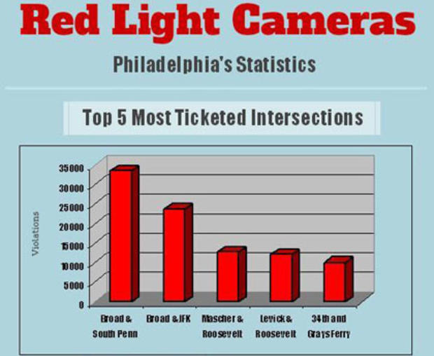redlight stats 