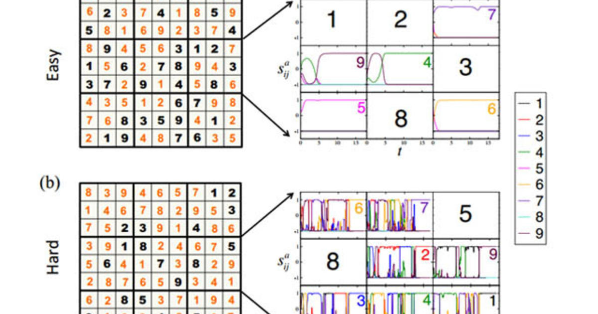 Notre Dame researcher helps make Sudoku puzzles less puzzling, News, Notre Dame News
