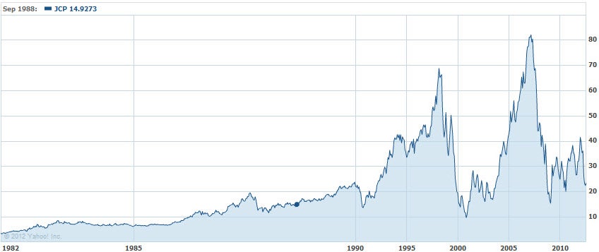 J.C. Penney struggles with change CBS News