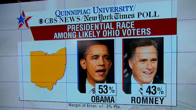 Obama up in three key states: CBS Poll  