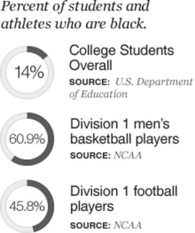 chart black college athletes NCAA 
