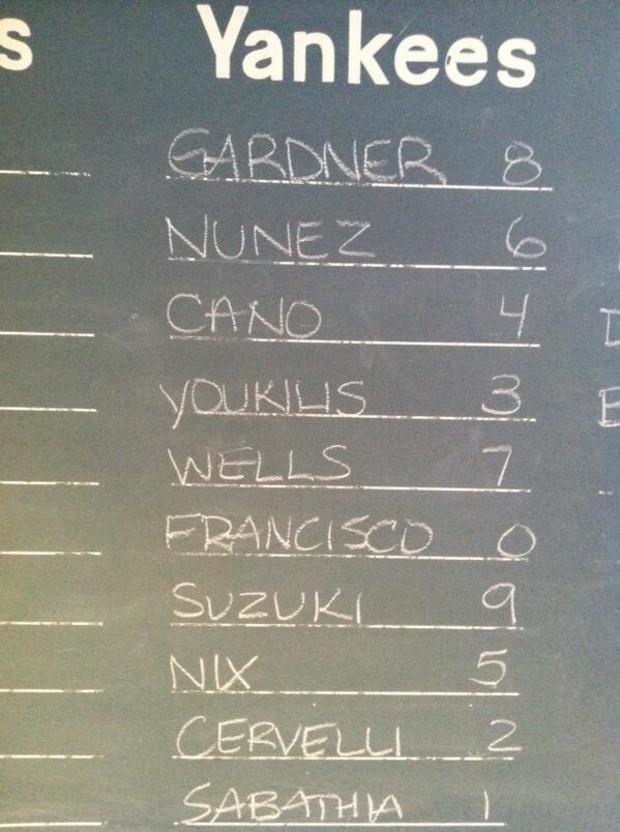 Yankees' lineup for Opening Day 