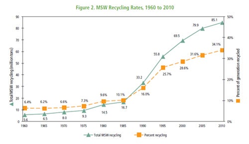 Is recycling worth it? - CBS News