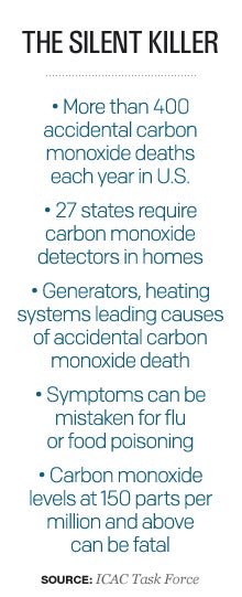 Hotel deaths highlight often undetected killer CBS News