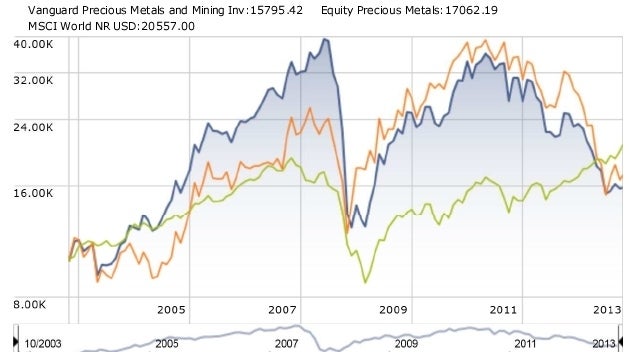 The case for precious metals equities - CBS News