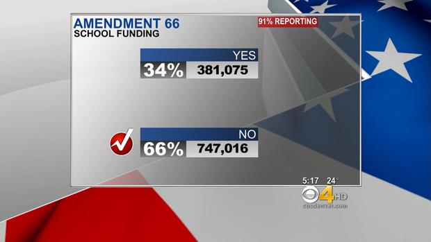 Amendment 66 
