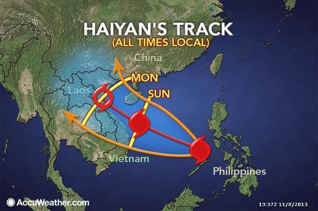 Typhoon Haiyan Path 