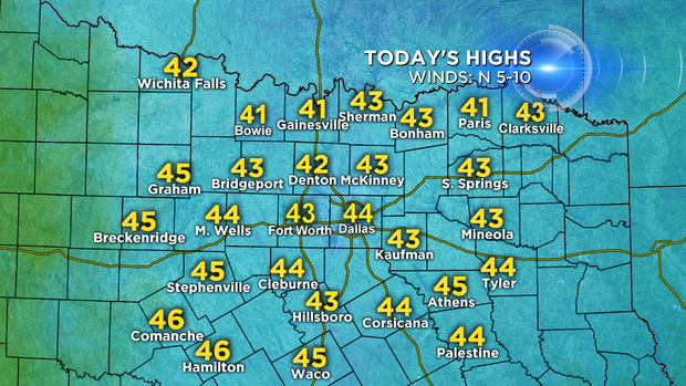 NTX Todays Highs 