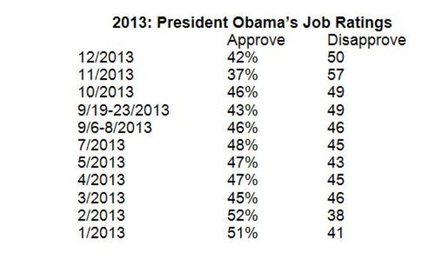 obama approval chart - year end.JPG 