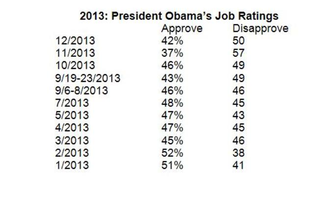 obama approval chart - year end.JPG 