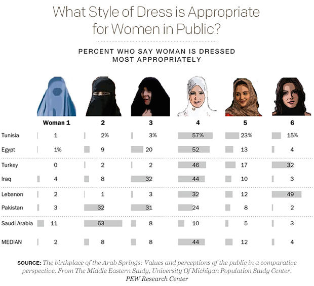 What Style of Dress is Appropriate for Women in Public 