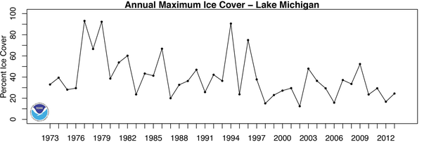 Lake_Michigan_Ice_Cover 
