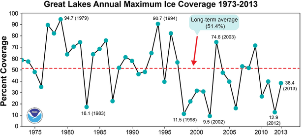 Annual_Maximum_Ice_Coverage 