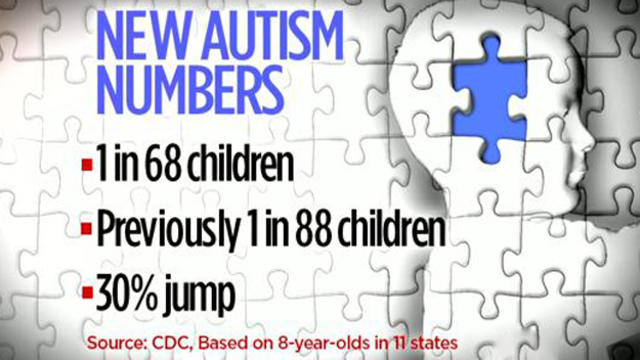 cdc-autism.jpg 