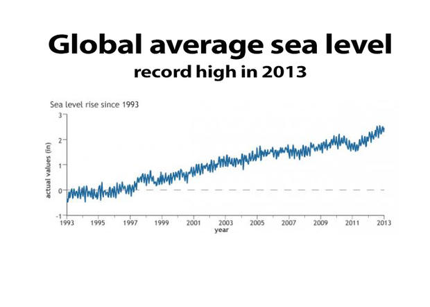ocean-levels-rising.jpg 