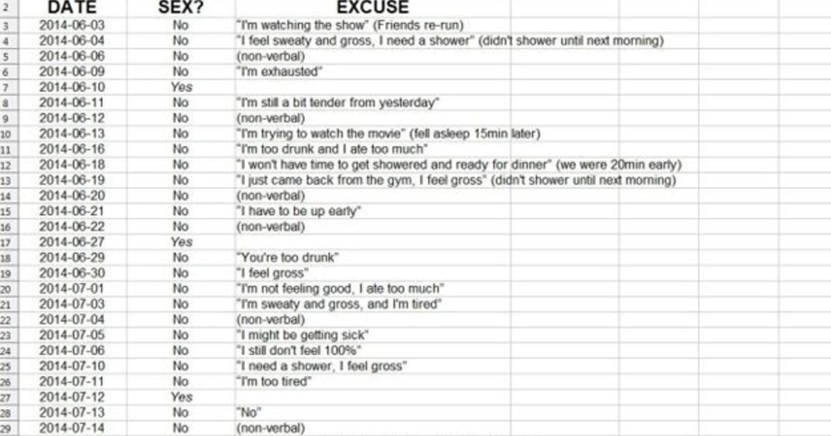 Upset Husband Creates Spreadsheet Documenting Reasons Wife Has Refused To Have Sex Cbs New York 7471