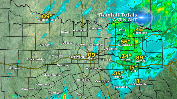 NTX Rainfall Totals Plot 