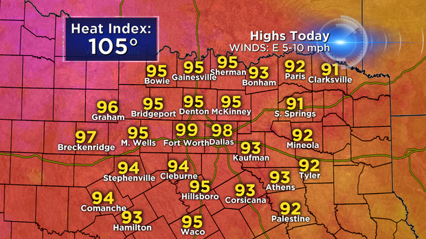 NTX Todays Highs 