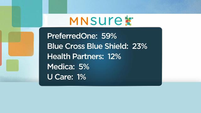 mnsure-stats.jpg 