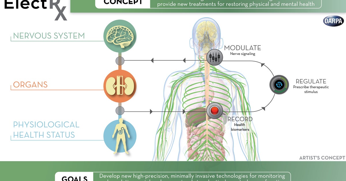Tiny DARPA implants could give humans self-healing power - CBS News