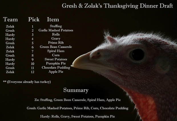 California Turkey Farm Supplies Birds For Thanksgiving Dinners 
