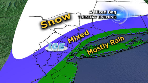 Tuesday Evening Weather Mix: 12.01.14 