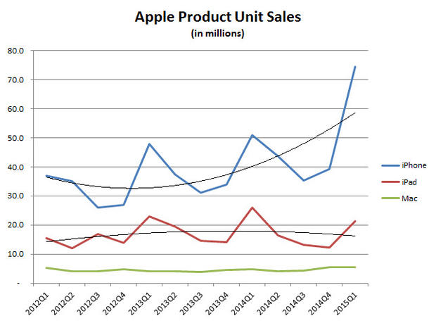 apple-unit-sales-graph.jpg 