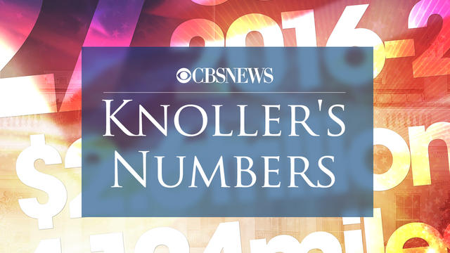 knollers-numbers 