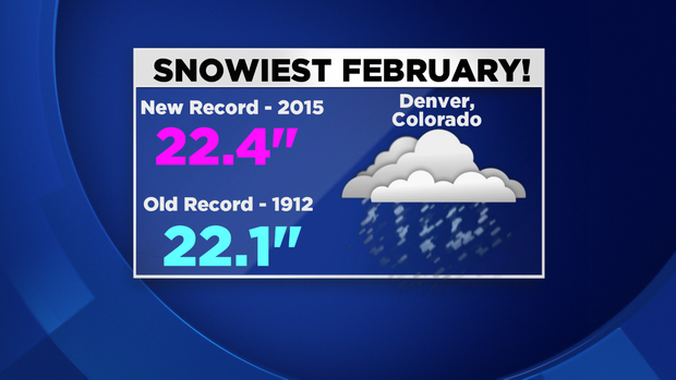 Denver Record Forecast Lows-3 