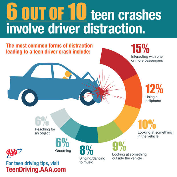 AAA Distracted Teen Drivers 