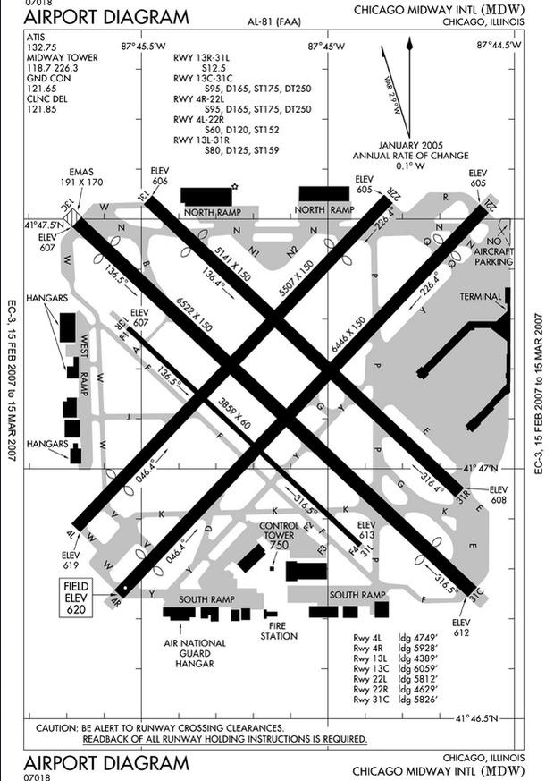 FAA Midway Airport Diagram 