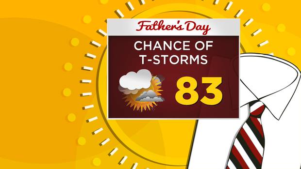 Father's Day Forecast: 06.18.15 