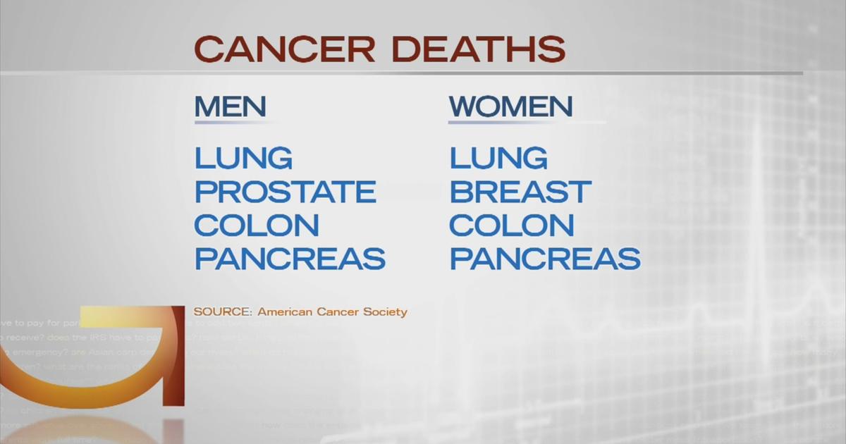 Cancer Deaths 