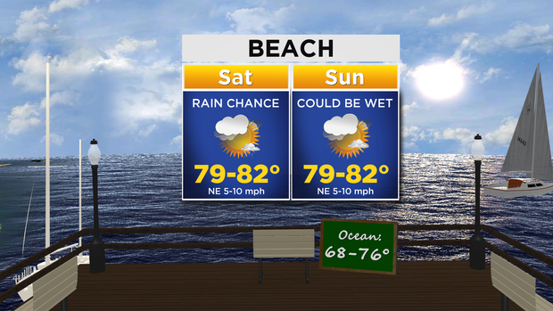 Beach Forecast: 08.19.15 