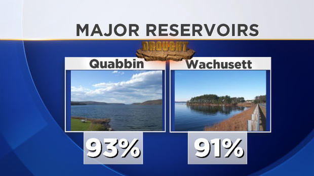 Massachusetts Reservoirs 