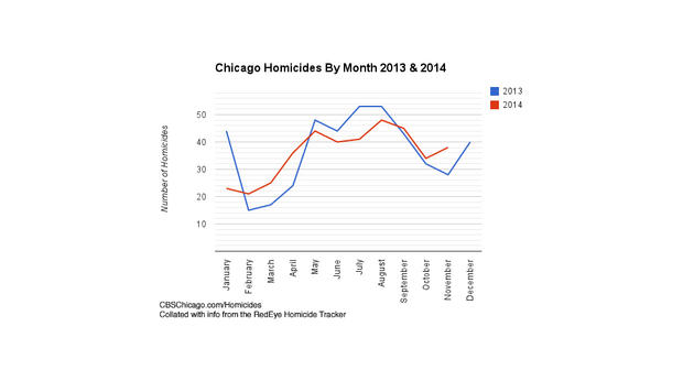 homicides-by-month-copy1.jpg 