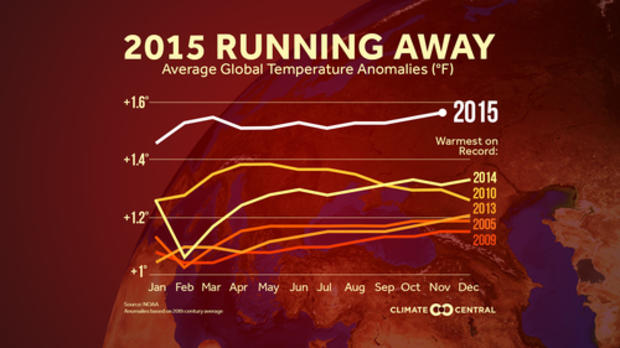 2015 Average Global Temperatures 