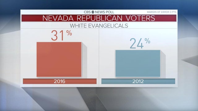 nv-caucus-evangelicals.jpg 