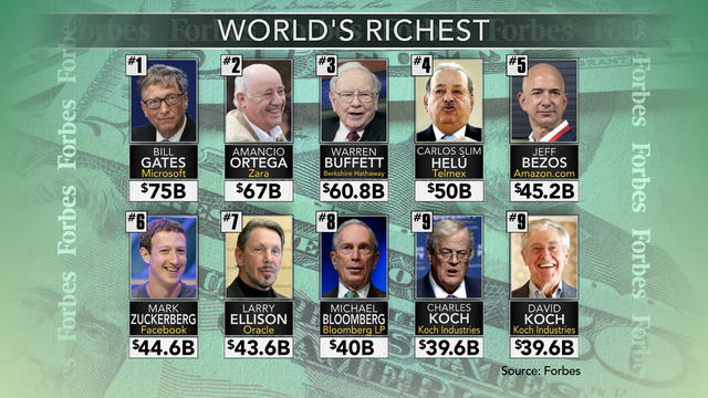 forbes10richest.jpg 