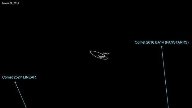 cometsP/2016 BA14, 252P/LINEAR 