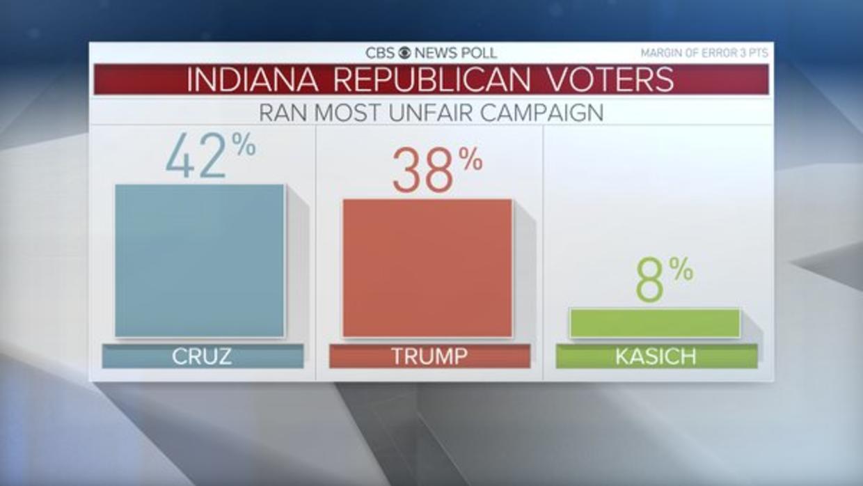Donald Trump wins Indiana GOP primary; Ted Cruz drops out live blog