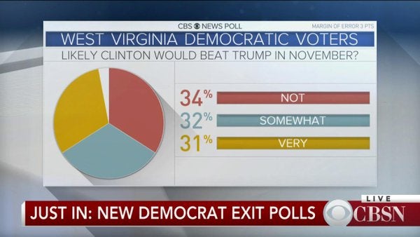 wvdemswinnov.jpg 