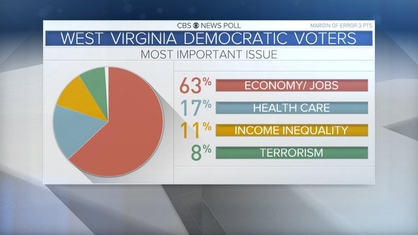 wvdemsecon.jpg 