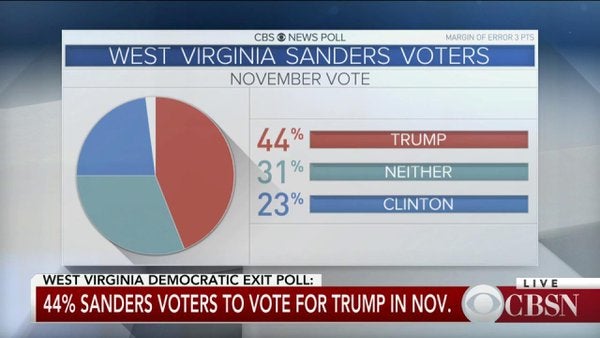 wvdemsvotefortrump.jpg 