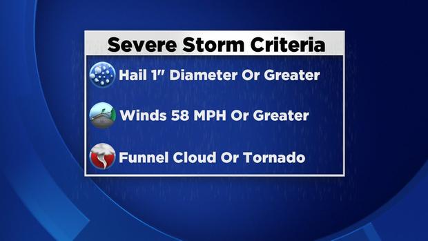 Severe Storm Criteria 