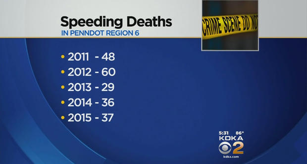 Speeding-Deaths 