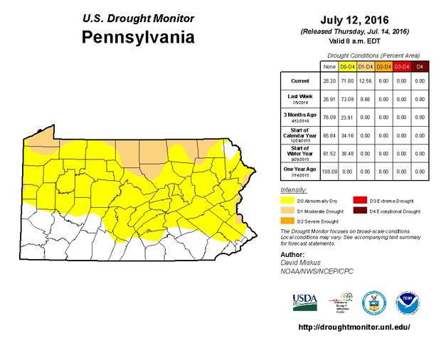 Current Drought Conditions (Click For More Info) 