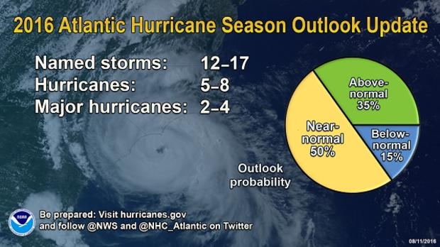 2016 Atlantic Hurricane Season 