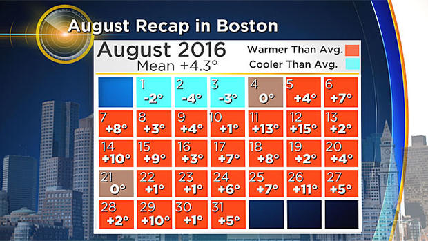 2017-Calendar-August-Temperatures 