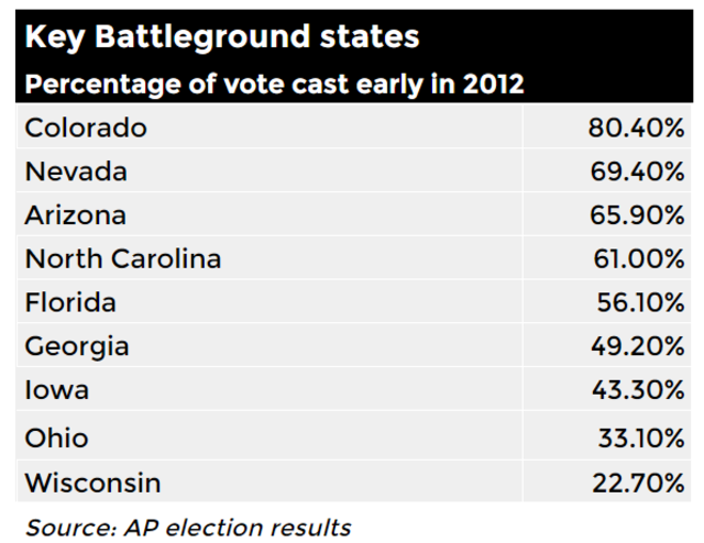 What to know about early voting for the 2016 election CBS News